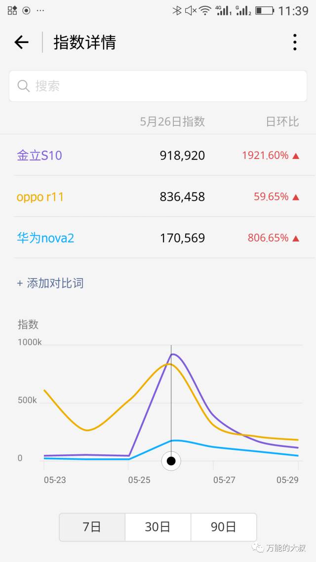 “微信指數(shù)”小程序悄然上線，再談其公關(guān)價值！