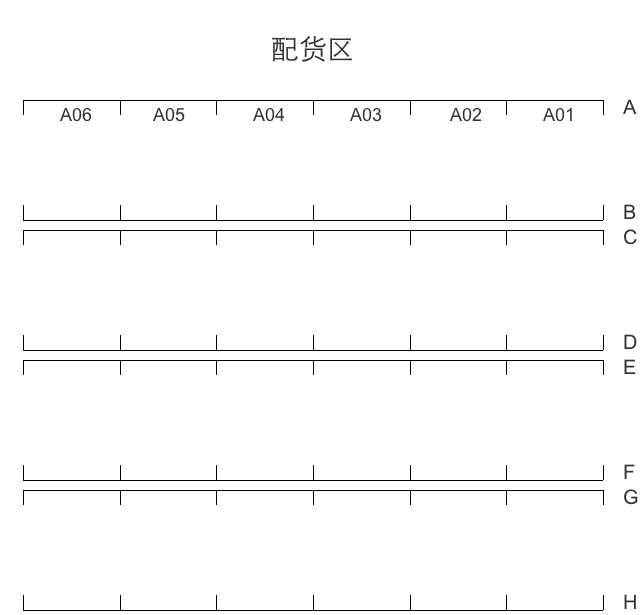 電商后臺(tái)系統(tǒng)：管理后臺(tái)篇之庫(kù)存管理（貨位、調(diào)撥、盤點(diǎn)）