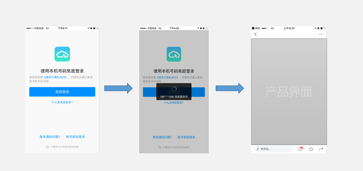 解析登錄認(rèn)證方式之運(yùn)營商免密登錄