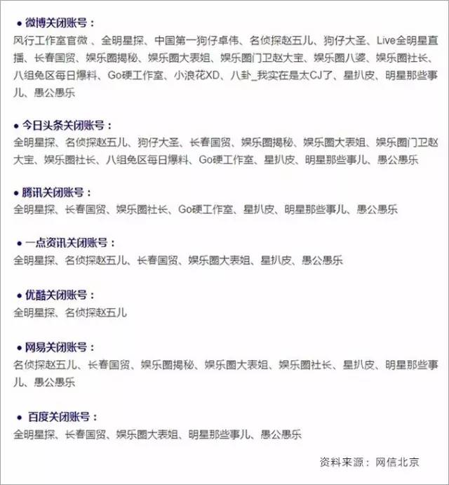 卓偉封號(hào)！大批八卦號(hào)全網(wǎng)被封！新形勢(shì)下，自媒體須遠(yuǎn)離哪些雷區(qū)？