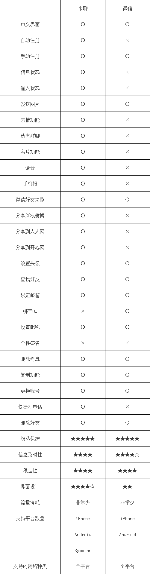 從微信版本歷史，學(xué)產(chǎn)品功能迭代和用戶體驗(yàn)（上）