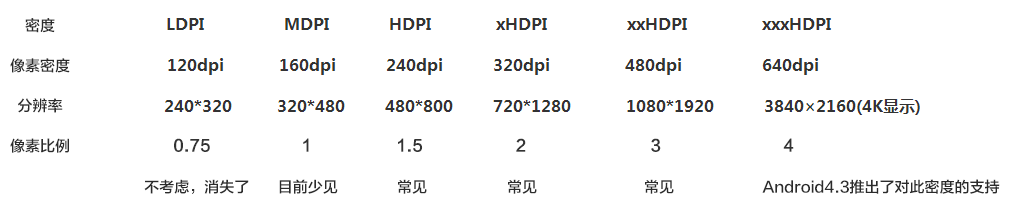 向研發(fā)交付設計稿時，需要注意兩個方面