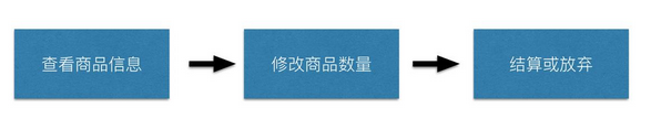 電商第一步：初識購物車的產品框架