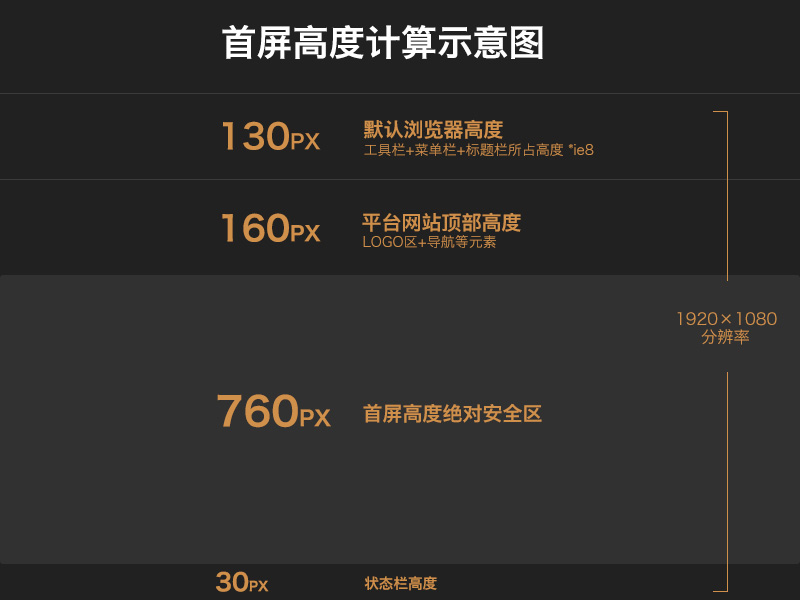 電商設(shè)計(jì)｜首屏設(shè)計(jì)規(guī)律和首屏尺寸那些事