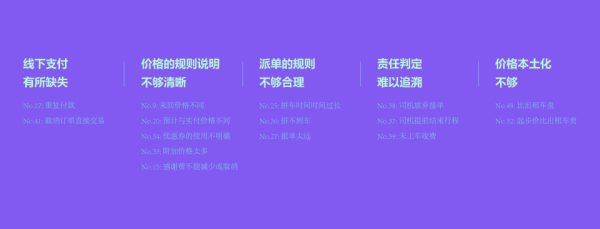 一種分析評(píng)論反饋的系統(tǒng)化方法：以滴滴出行為例