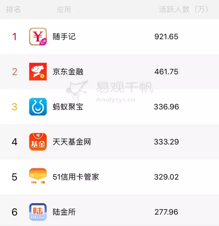 淺析螞蟻聚寶的全新改版
