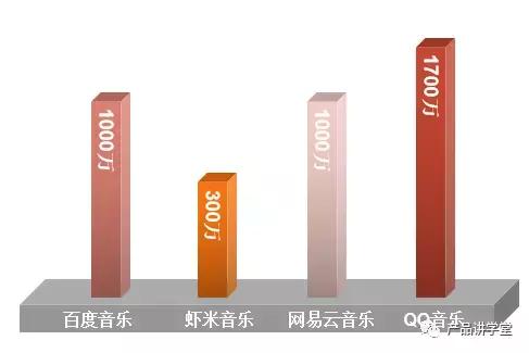 以音樂產(chǎn)品為例：談如何才能做出好產(chǎn)品