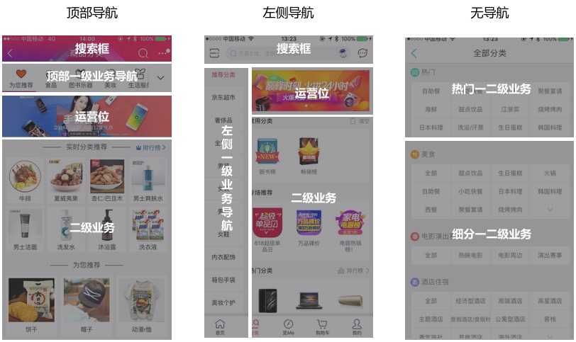 全部分類頁，歷經(jīng)5個月的迭代回顧