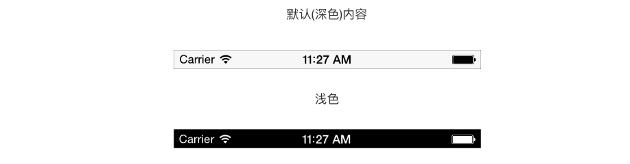 基于屬性的組件分類體系（iOS篇）