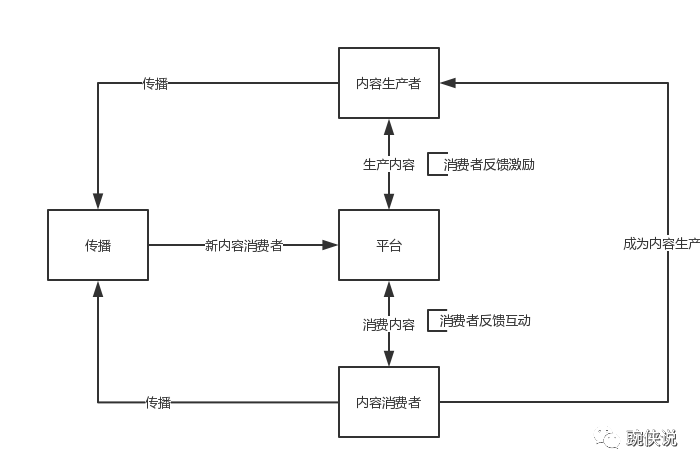 我們曾有一個百萬級產(chǎn)品，但是把它做死了