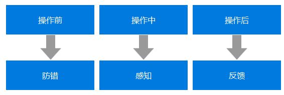 你的產(chǎn)品有容錯(cuò)性設(shè)計(jì)嗎？