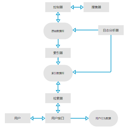 APP設計：手機端搜索控件的探索