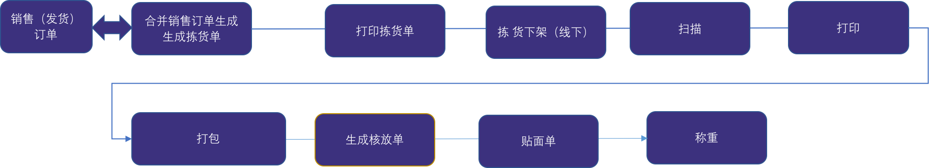 圖解保稅倉儲業(yè)務流程：保稅倉庫如何進行倉儲管理?