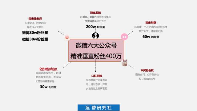 深夜發(fā)媸：寫了 500 多篇 10萬+，我的爆文寫作套路都在這了！