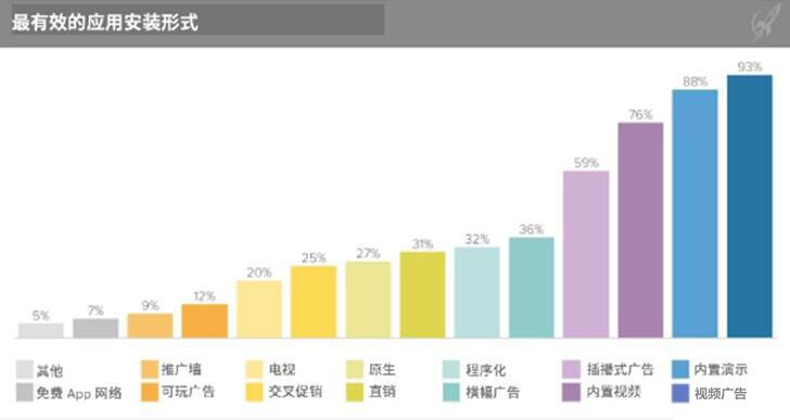 IOS11公測(cè)，新版AppStore隱含一波怎樣的流量紅利？