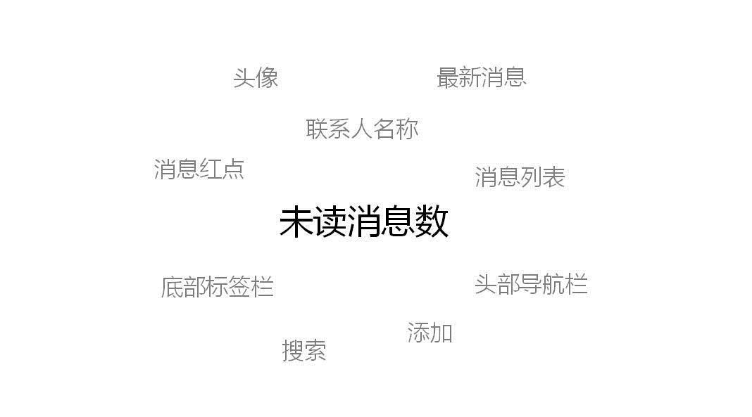 三個維度，解析產(chǎn)品的交互設(shè)計