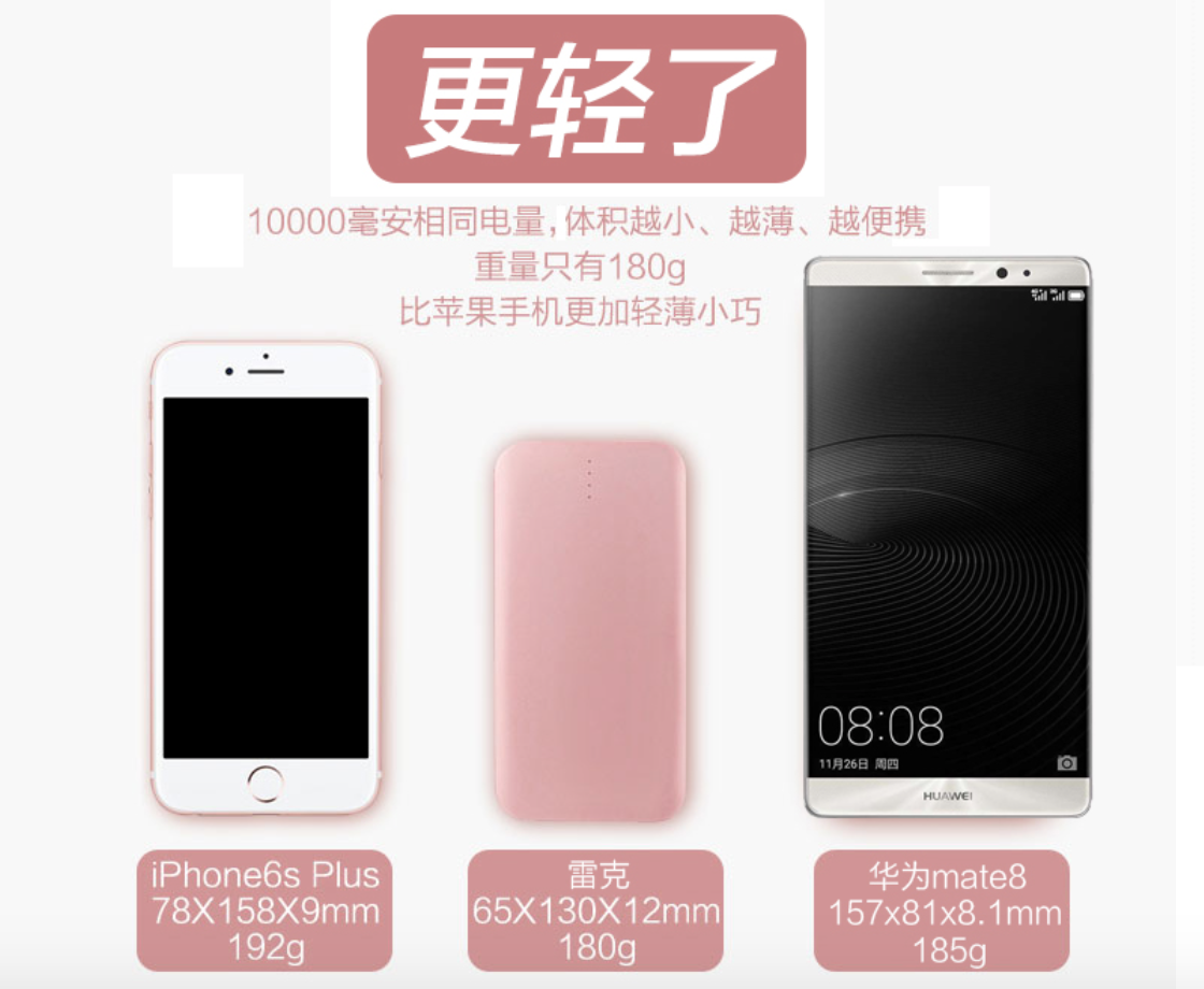 電商詳情頁(yè)：如何消除用戶(hù)疑慮，輕松提升轉(zhuǎn)化率？
