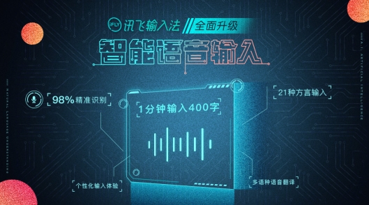 從聽(tīng)話到聽(tīng)懂 訊飛輸入法智能語(yǔ)音輸入重磅升級(jí)