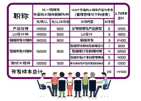 鴨梨小程序首席體驗(yàn)官：300秒帶你看透小程序大世界