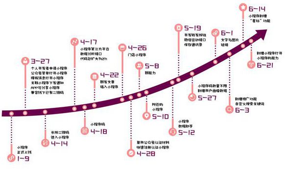 鴨梨小程序首席體驗(yàn)官：300秒帶你看透小程序大世界