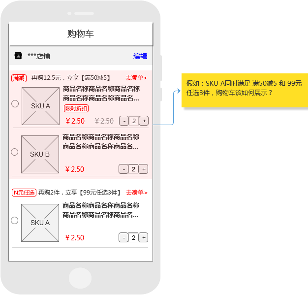 電商產(chǎn)品設(shè)計：談?wù)劥黉N功能的實現(xiàn)邏輯