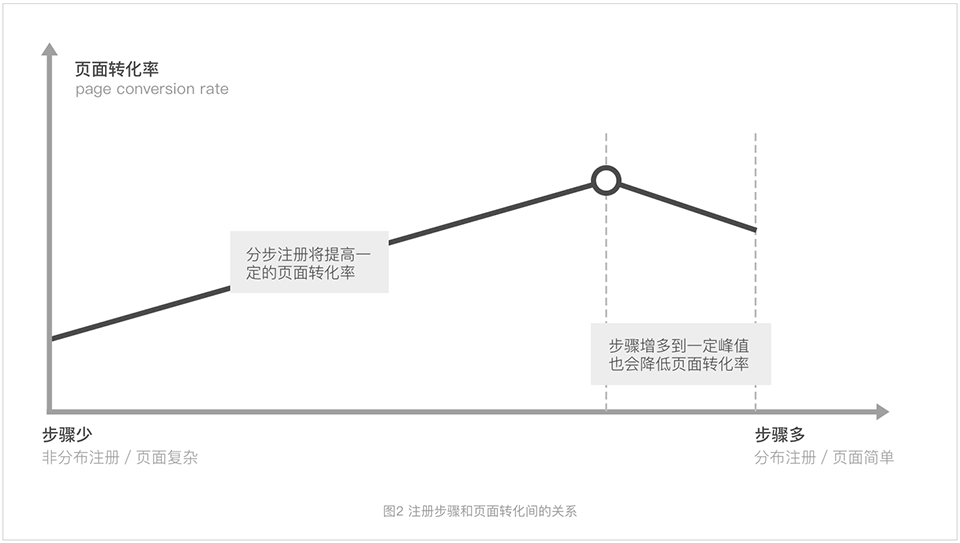 注冊(cè)Redesign實(shí)例：手機(jī)QQ注冊(cè)模塊交互設(shè)計(jì)思考
