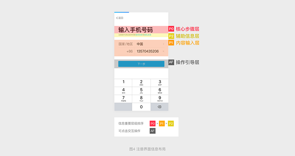 注冊(cè)Redesign實(shí)例：手機(jī)QQ注冊(cè)模塊交互設(shè)計(jì)思考