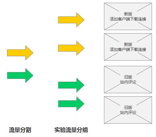 以今日頭條為例，詳述數(shù)據(jù)思維驅(qū)動產(chǎn)品設(shè)計的方法論