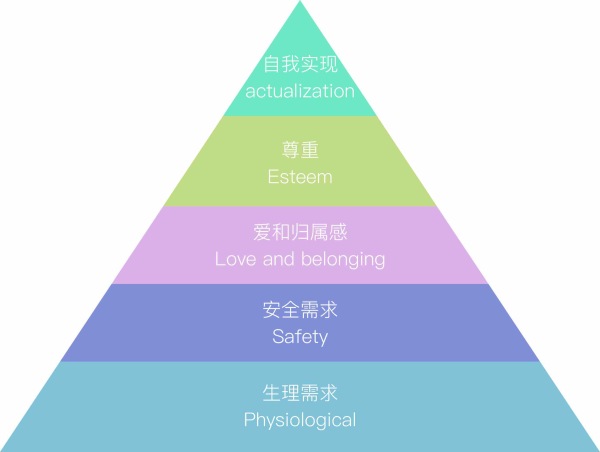 淺談產(chǎn)品安詳體驗：讓產(chǎn)品給用戶最安詳?shù)捏w驗
