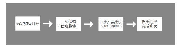 電商的新邏輯：為什么“內(nèi)容”將會(huì)大于“搜索+流量”？