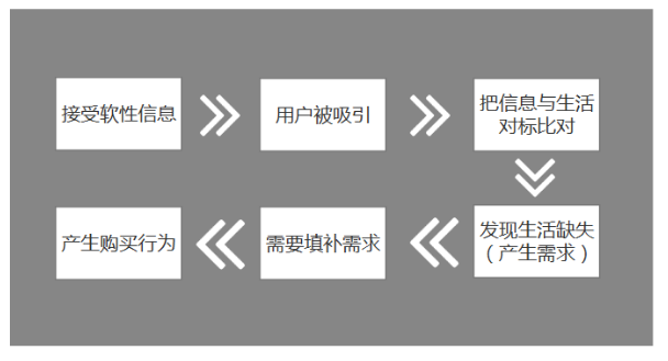 電商的新邏輯：為什么“內(nèi)容”將會(huì)大于“搜索+流量”？