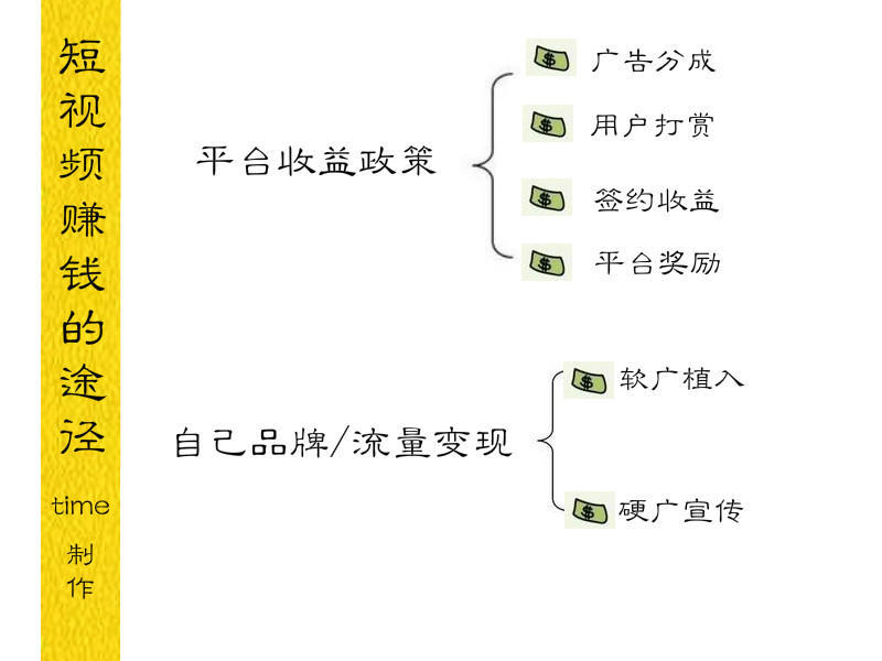 能輕松賺錢的短視頻平臺大盤點(diǎn)