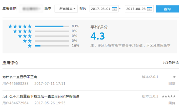 用戶運營：用戶反饋的運營技巧和渠道建立