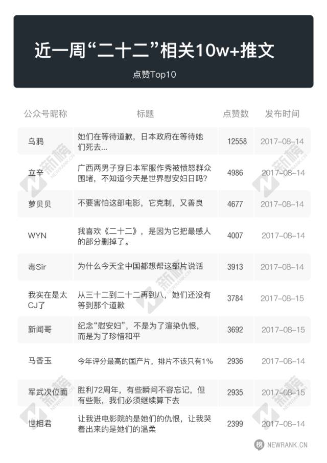 一篇文章740萬閱讀，漲粉18萬，他如何用笨功夫制造內(nèi)容漲粉奇跡？