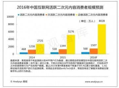產(chǎn)品角度看：二次元周邊電商，怎么賣東西給死肥宅們？