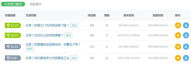 連同道大叔和咪蒙都會(huì)遇到的新媒體運(yùn)營(yíng)5大坑？！你沒(méi)中一個(gè)算我輸！