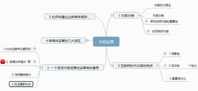 內(nèi)容運營：做好內(nèi)容，始于明確“一個概念”“兩個分類”“三個特征”