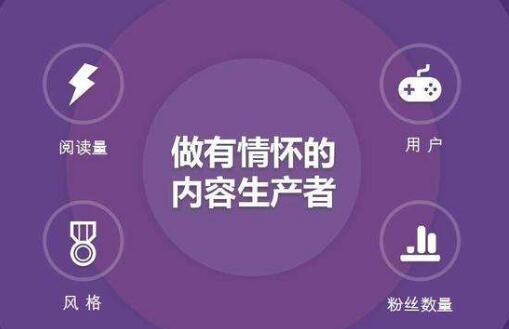 內(nèi)容運營：做好內(nèi)容，始于明確“一個概念”“兩個分類”“三個特征”
