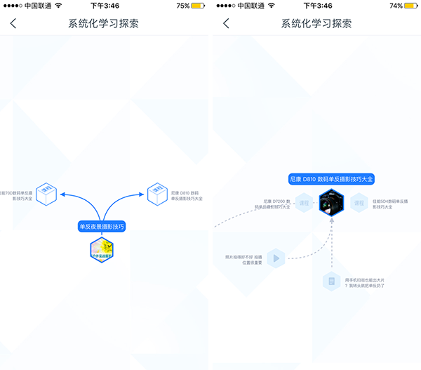 在線教育APP運營：如何督促用戶完成課程學習