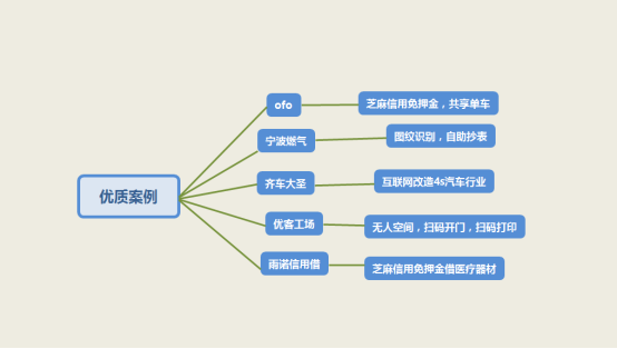 一張圖看懂支付寶小程序的生態(tài)布局！