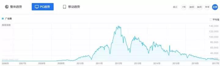 神奇原理：那些牛逼的產(chǎn)品、社群規(guī)模是如何迅速擴大的