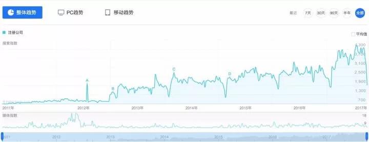 神奇原理：那些牛逼的產(chǎn)品、社群規(guī)模是如何迅速擴大的