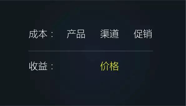 營銷不是賣產(chǎn)品，而是賣價格