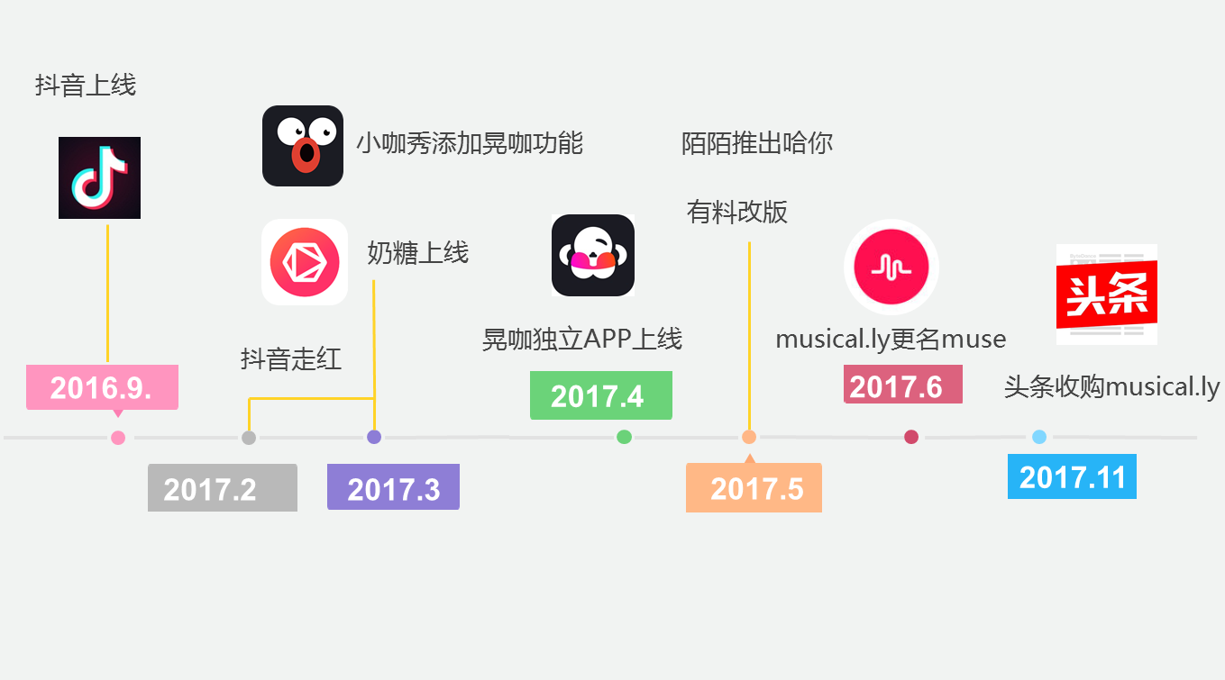 抖音：一個被資本、夢想與躁動荷爾蒙裹挾的世界