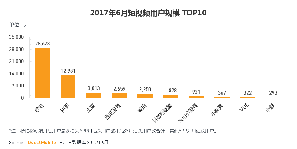 抖音：一個被資本、夢想與躁動荷爾蒙裹挾的世界