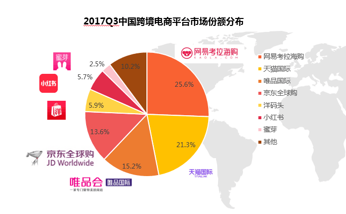 不到3年成第七大電商，考拉模式為什么能成功？