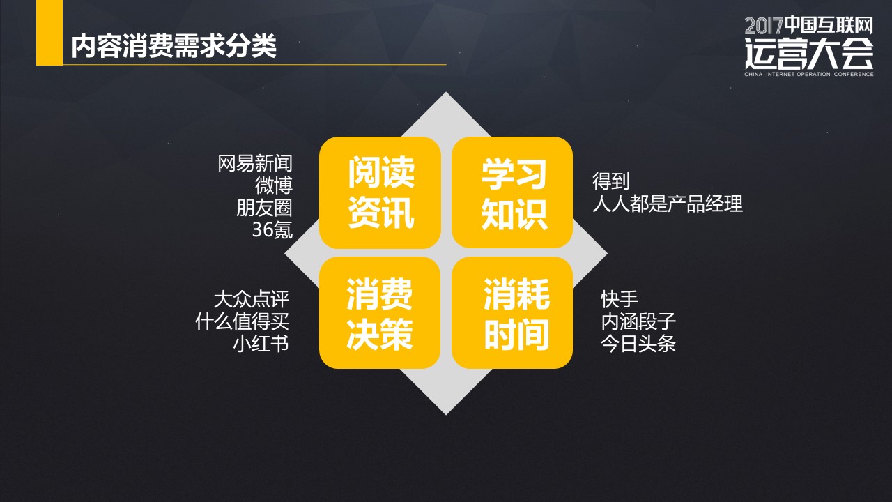 網(wǎng)易運營總監(jiān)韓敘：內(nèi)容型產(chǎn)品的運營思維