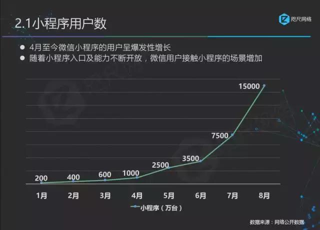 首份最權(quán)威小程序行業(yè)白皮書正式發(fā)布！