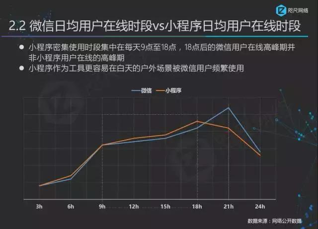 首份最權(quán)威小程序行業(yè)白皮書正式發(fā)布！