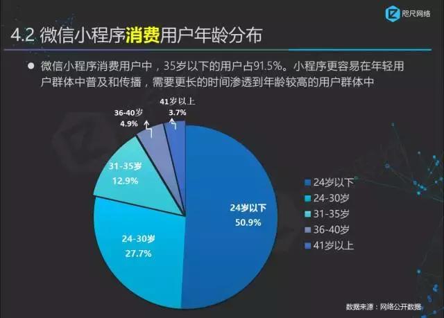 首份最權(quán)威小程序行業(yè)白皮書正式發(fā)布！